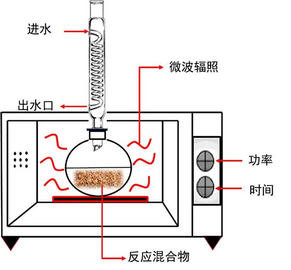 活性炭改性對(duì)有機(jī)溶劑分離的影響