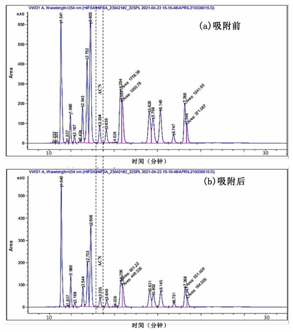 活性炭吸附去除廢水中的苊