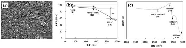 活性炭對(duì)廢物惡臭的處理能力