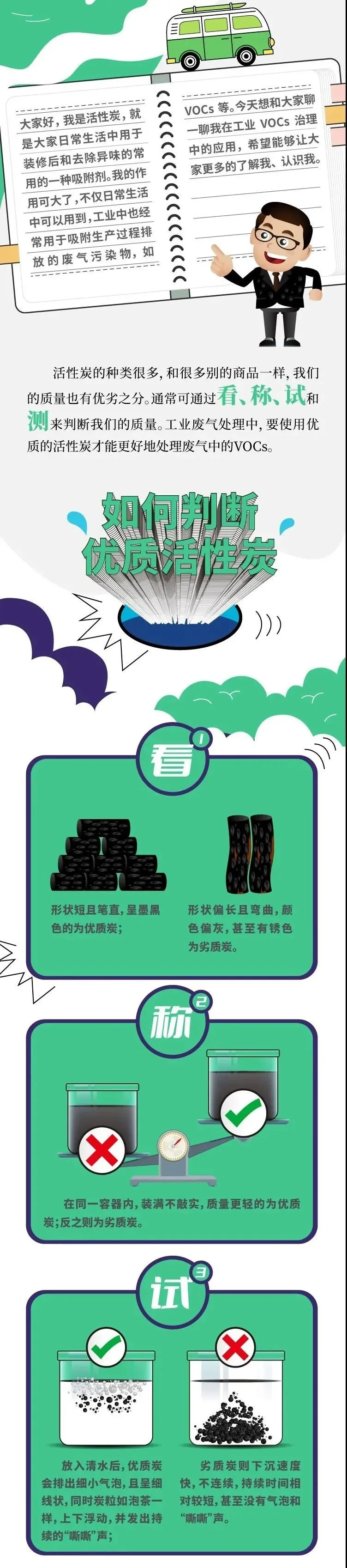 科普長圖｜吸附法去除VOCs，活性炭你了解多少？