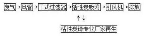 環(huán)保界廢水廢氣治理利器“活性炭”！