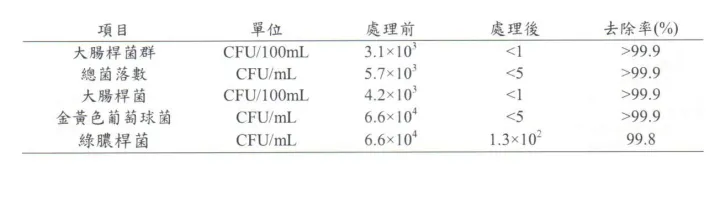 載銀活性炭、納米銀銅鈦無(wú)紡布、KDF與抑菌、殺菌的那些事