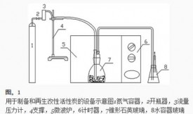 微波對(duì)活性炭再生的影響