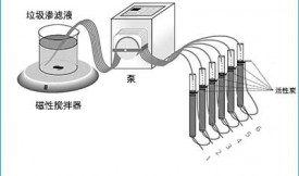 活性炭處理滲濾液