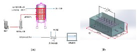 活性炭在廢水中去除微塑料