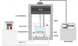 活性炭載異丙醇的超聲再生