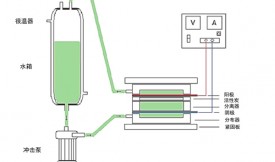 活性炭電吸附天然水中的溴化物