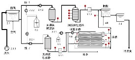 活性炭去除飲用水中的痕量有機(jī)污染物