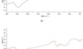 活性炭去除涂料工業(yè)廢水中的鉛