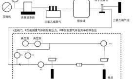 活性炭對(duì)三氯乙烯蒸氣的吸附和解吸