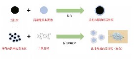 活性炭吸附產(chǎn)生異味的揮發(fā)性有機(jī)化合物