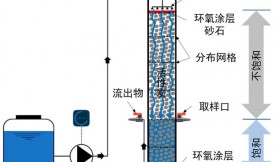 活性炭對(duì)灰水處理的可行性