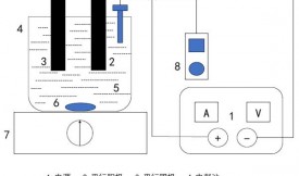 活性炭吸附礦井水中的硫酸鹽