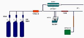 活性炭的脫硫再生性能測(cè)試