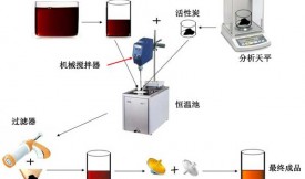 活性炭吸附改善低品質(zhì)深色楓糖漿