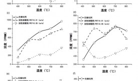 活性炭載鈀對(duì)苯二甲酸乙二醇酯的熱解