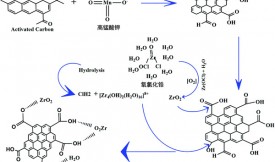 鋯浸漬活性炭的制備與分析