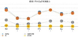 活性炭口罩吸附空氣中的有毒氣體