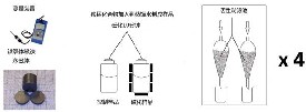 活性炭在磁化水中去除鐵錳化合物