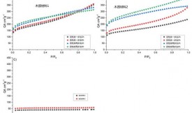 一步法和兩步法制備活性炭的比較