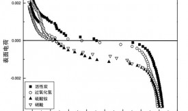 活性炭改性表面以增強(qiáng)鎳吸附性能