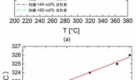 活性炭制成混合基質(zhì)膜用來分離氣體