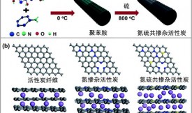 活性炭和高能鈉離子電容器