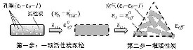 活性炭介電常數與吸附性能的關系