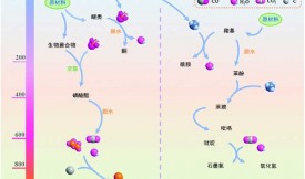 活性炭摻含氮磷酸鹽吸附甲苯