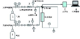 活性炭對烴的分離用于天然氣加工