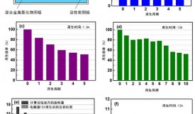 活性炭的電化學(xué)再生