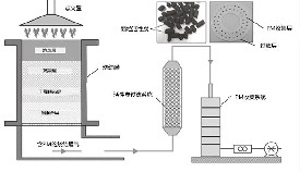 活性炭吸附燒結(jié)煙氣中的顆粒物