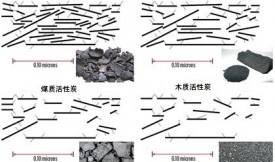 活性炭對MDEA溶液發(fā)泡的影響