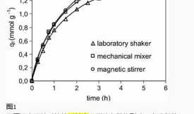 攪拌技術對活性炭吸附的影響