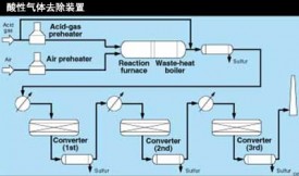 活性炭通過酸氣凈化檢測(cè)