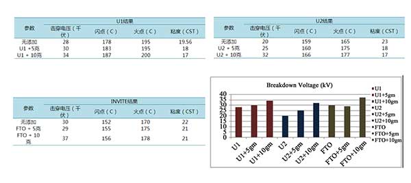 活性炭再生礦物油分析