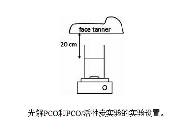 活性炭吸附與異質(zhì)光催化