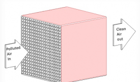 蜂窩活性炭是怎么過濾氣體的