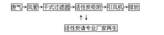 活性炭