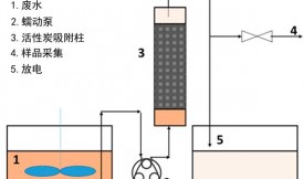 活性炭過濾凈化洗滌塔中的廢水