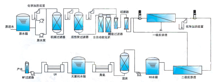 水處理系統(tǒng)