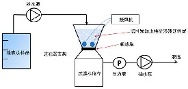 活性炭對超濾膜脫磷的影響