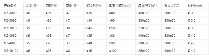 活性炭廢氣處理技術(shù)和方法